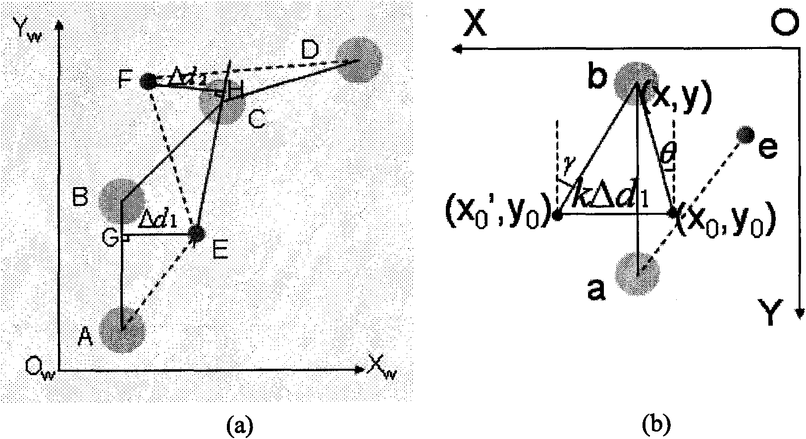 Visual locating and navigating method based on single signpost