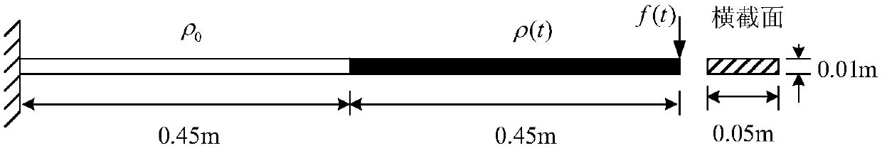 False mode removing method based on density clustering