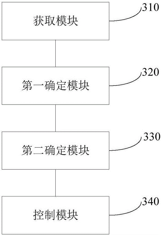 Vehicle braking control method and device