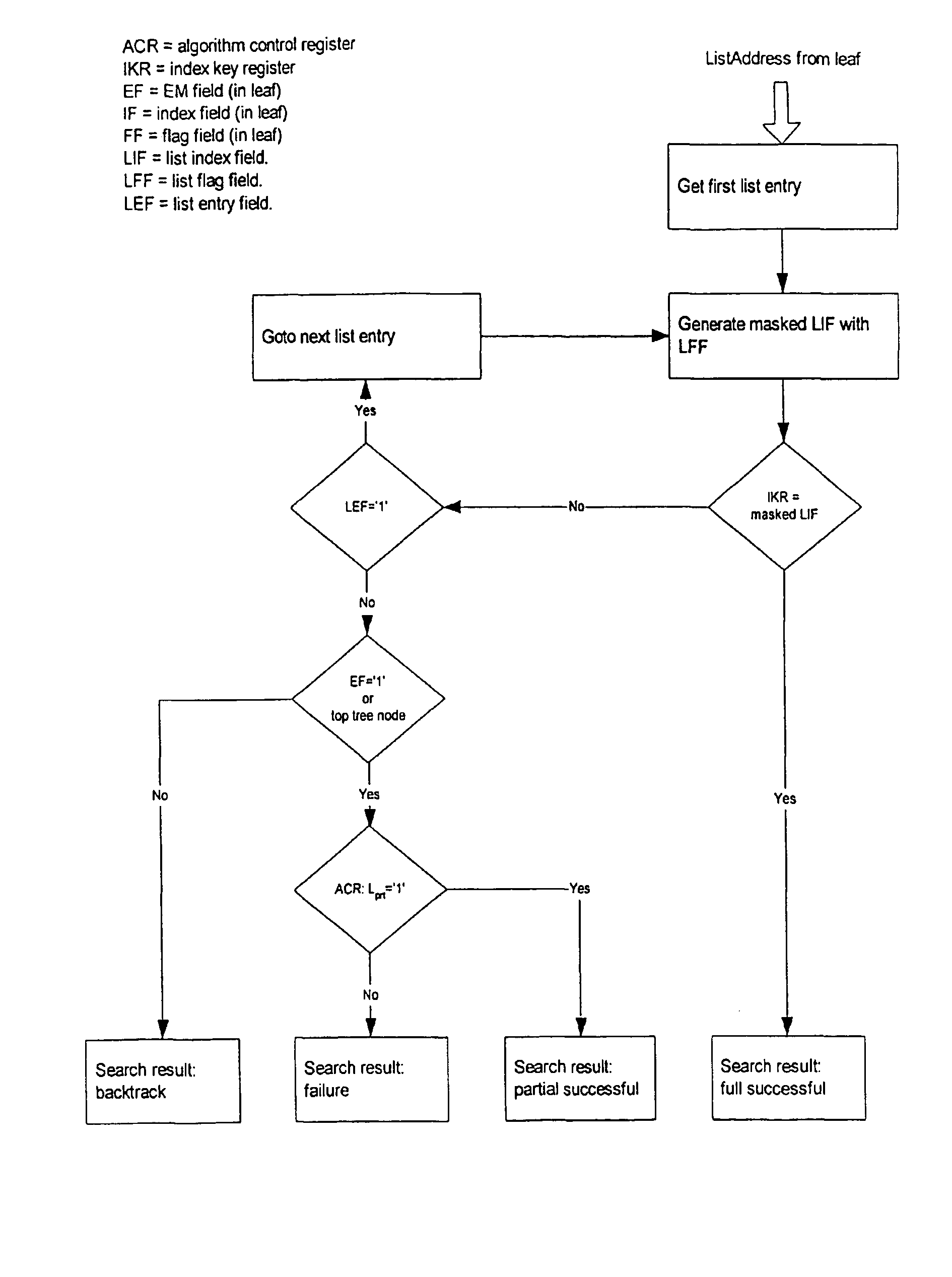 Method and system for classifying binary strings