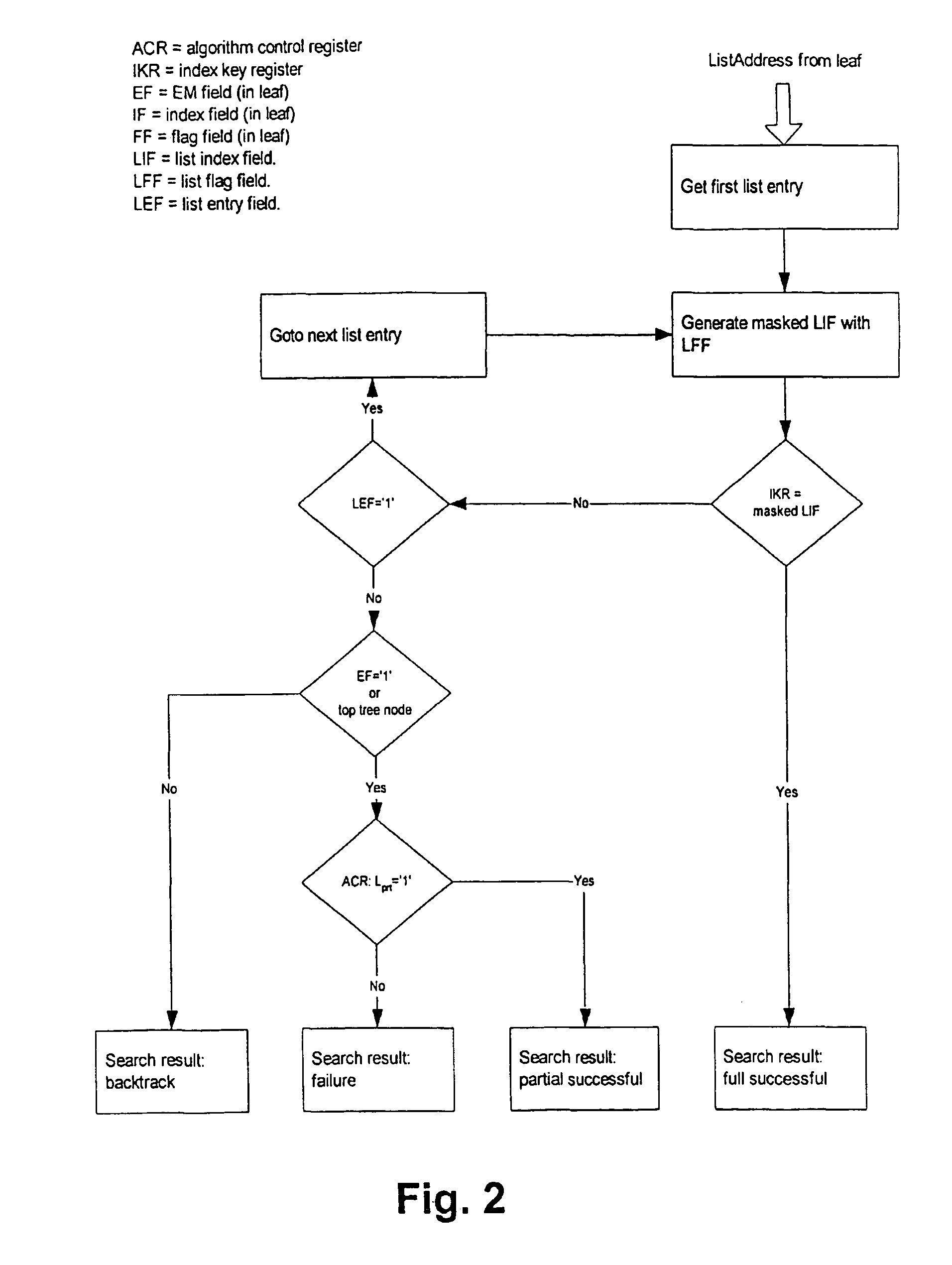 Method and system for classifying binary strings