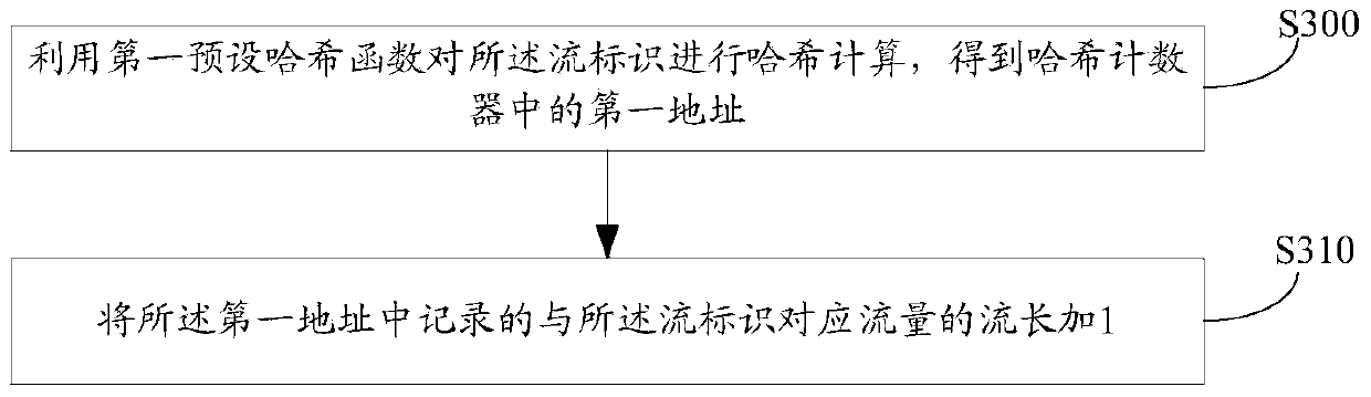 Data packet sampling method and device