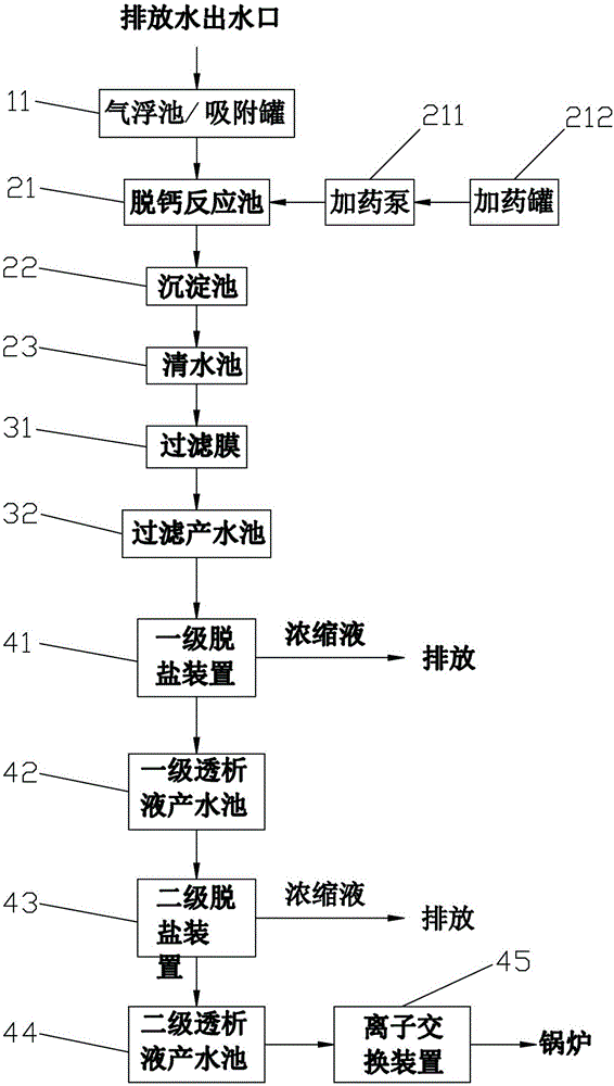 Oil-field wastewater treating and recycling device