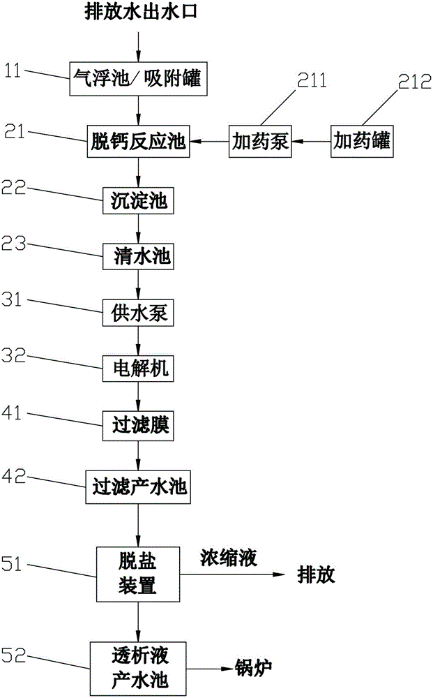 Oil-field wastewater treating and recycling device