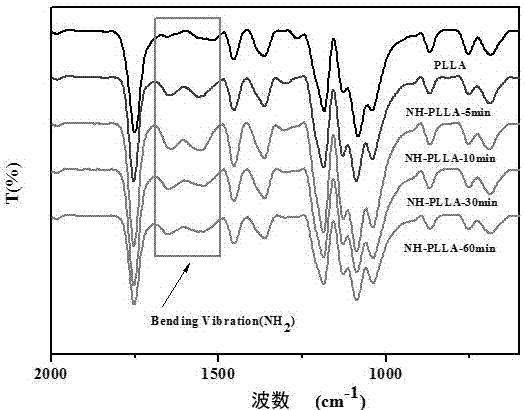 Preparation method for gelatin/hydroxyapatite composite coating