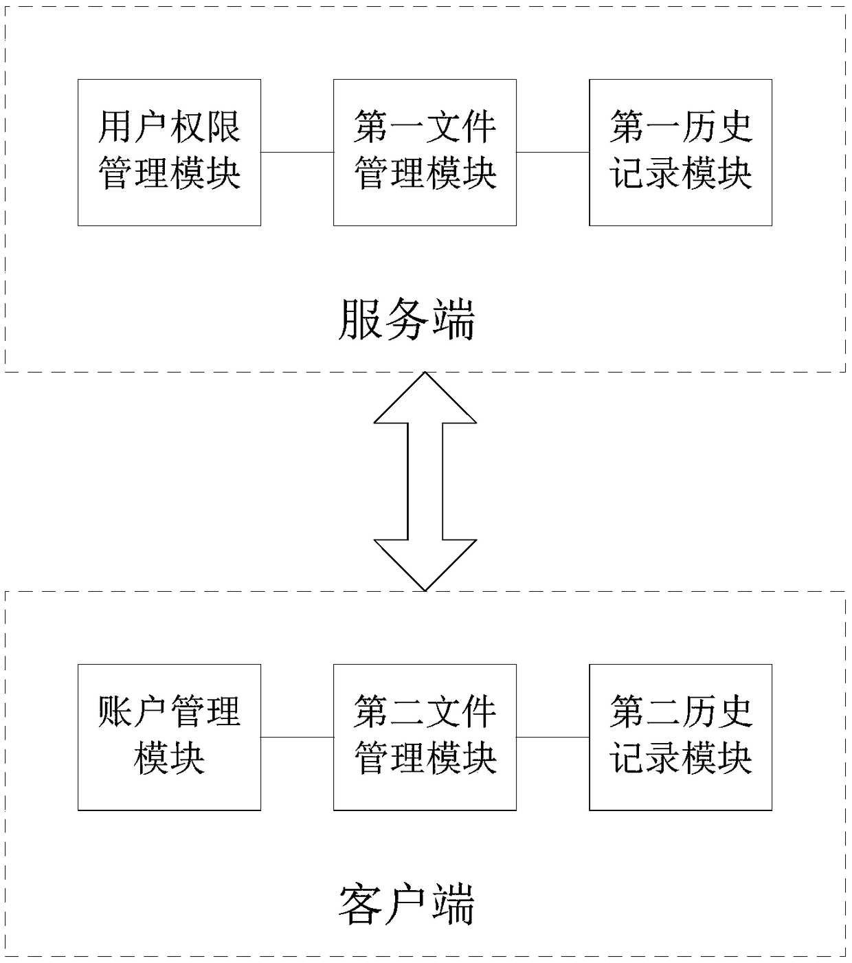 Enterprise private cloud-based knowledge base management system and method