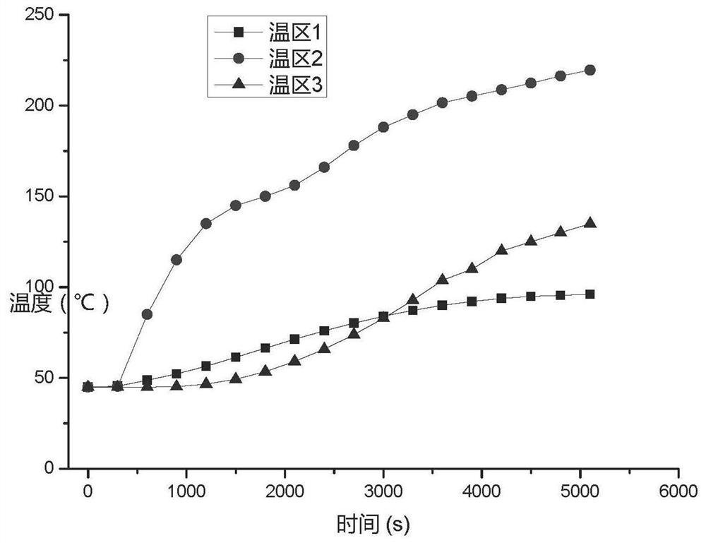 Thermal assessment device and system for high-power servo controller