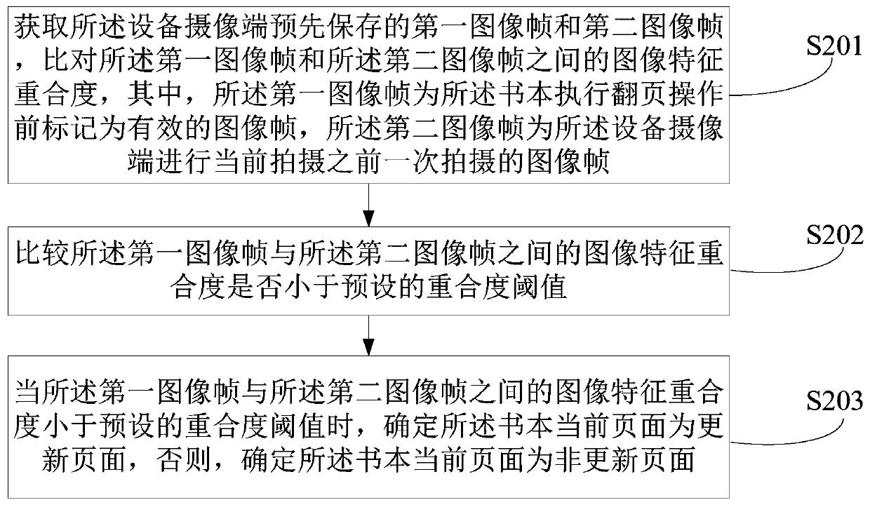 Page content reading method and device based on image features