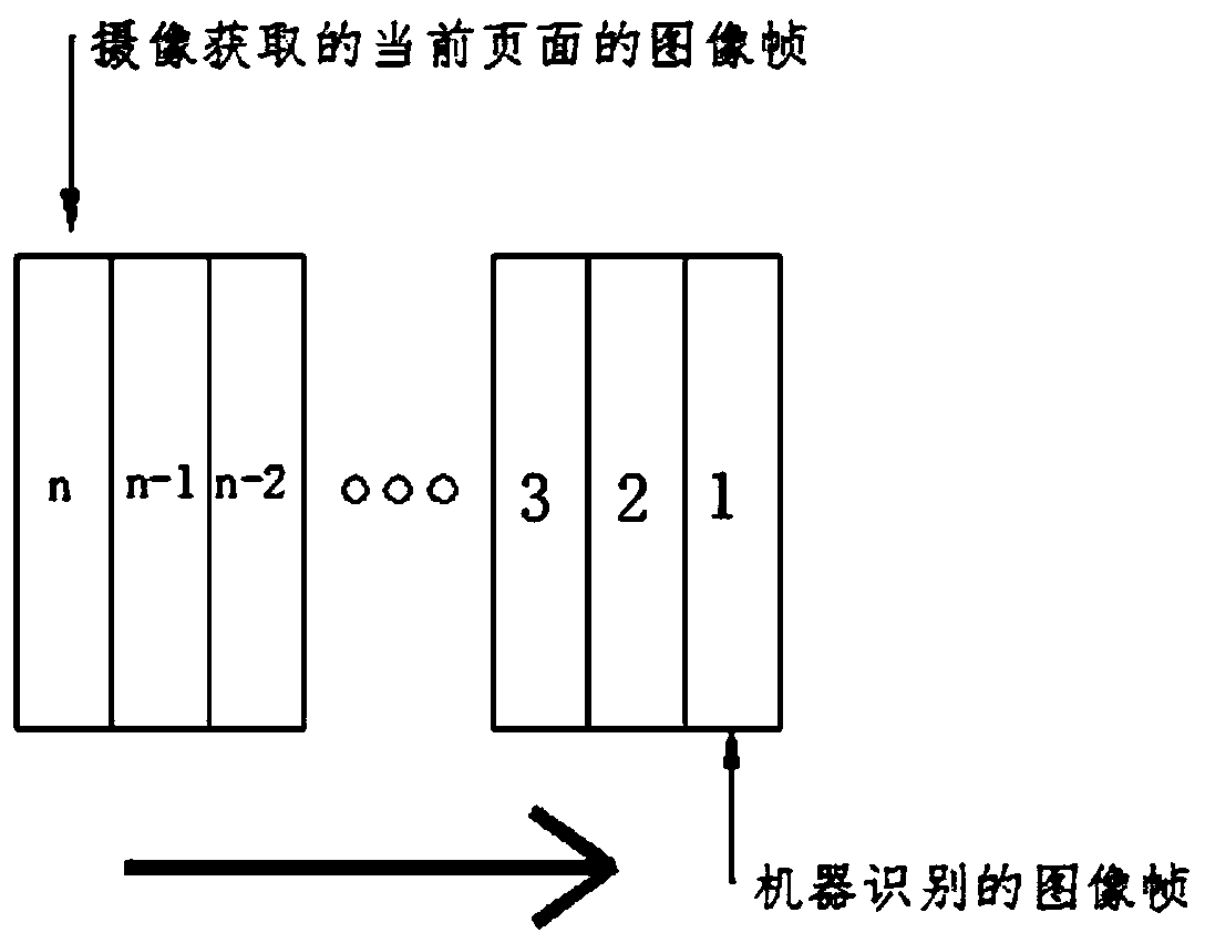 Page content reading method and device based on image features