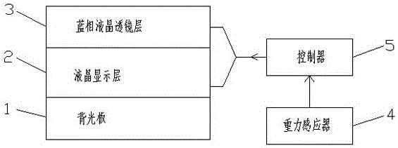 Rotary stereoscopic display device and display method based on blue-phase liquid crystal lens