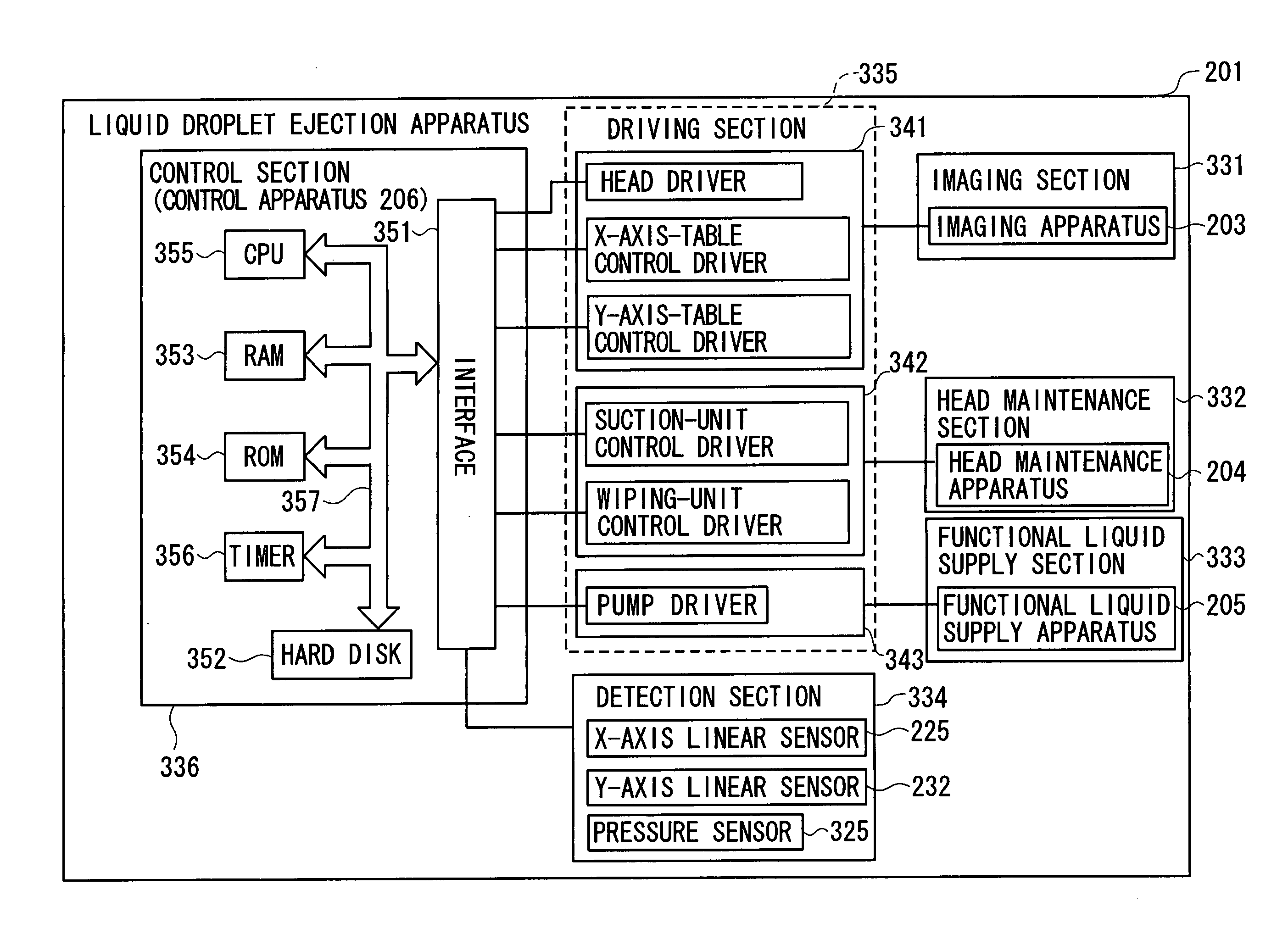 Method of controlling liquid droplet ejection apparatus, liquid droplet ejection apparatus, method of manufacturing electro-optical device, electro-optical device, and electronic device