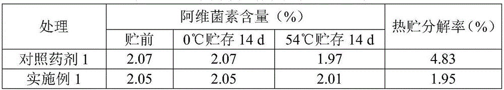 Sustained-release pesticide composition and pesticide preparation and preparation method thereof