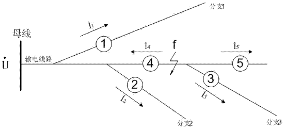 Method and device for positioning single-phase ground fault section of power distribution network based on transient signal prony algorithm