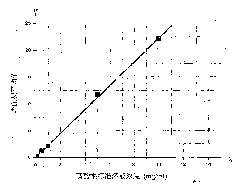 Method for measuring phosphorus content of polysaccharide phosphate ester