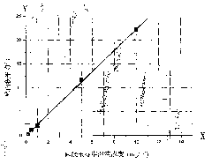 Method for measuring phosphorus content of polysaccharide phosphate ester