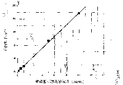 Method for measuring phosphorus content of polysaccharide phosphate ester