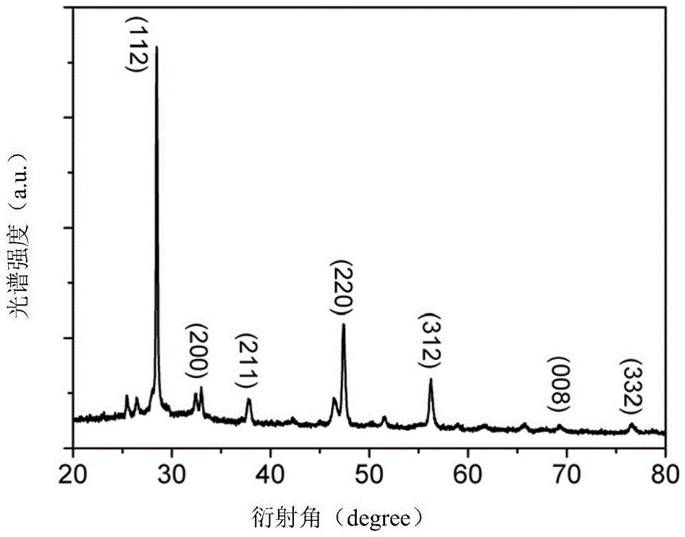 A kind of preparation method of copper-zinc-tin-sulfur film material