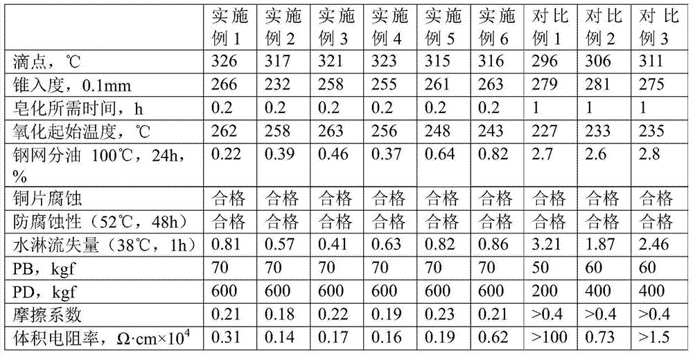 A kind of lithium composite grease and preparation method thereof