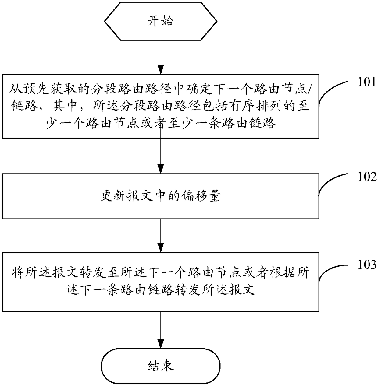 Segment routing forwarding method and device based on IPv6 data plane