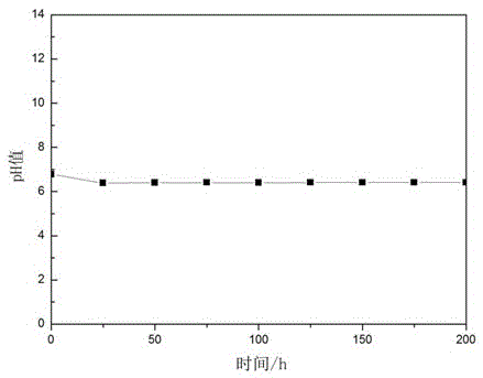 Preparation method of high-strength hydroxyapatite bone cement