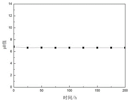 Preparation method of high-strength hydroxyapatite bone cement