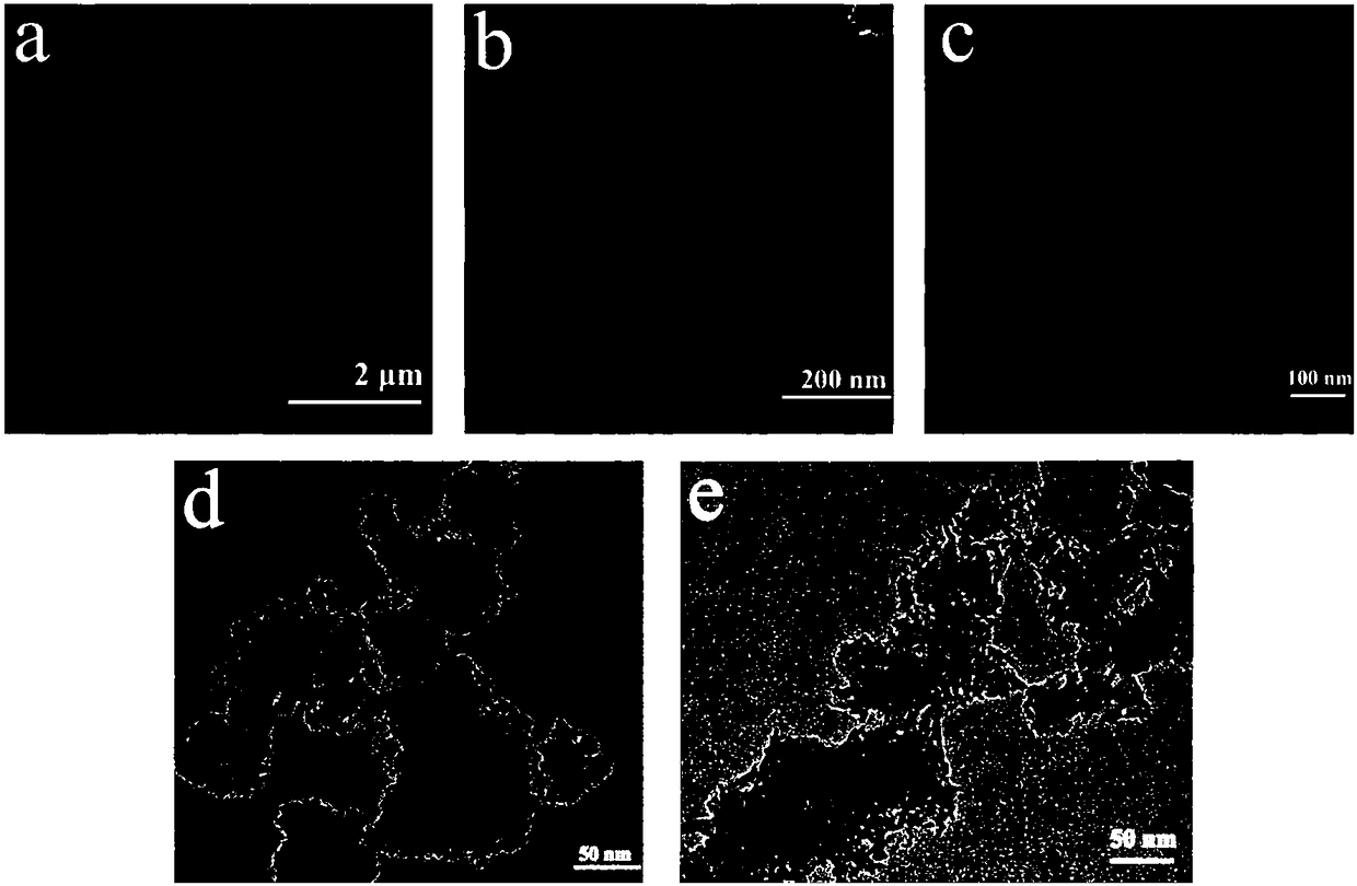 Preparation method of catalyst for ozone decomposition