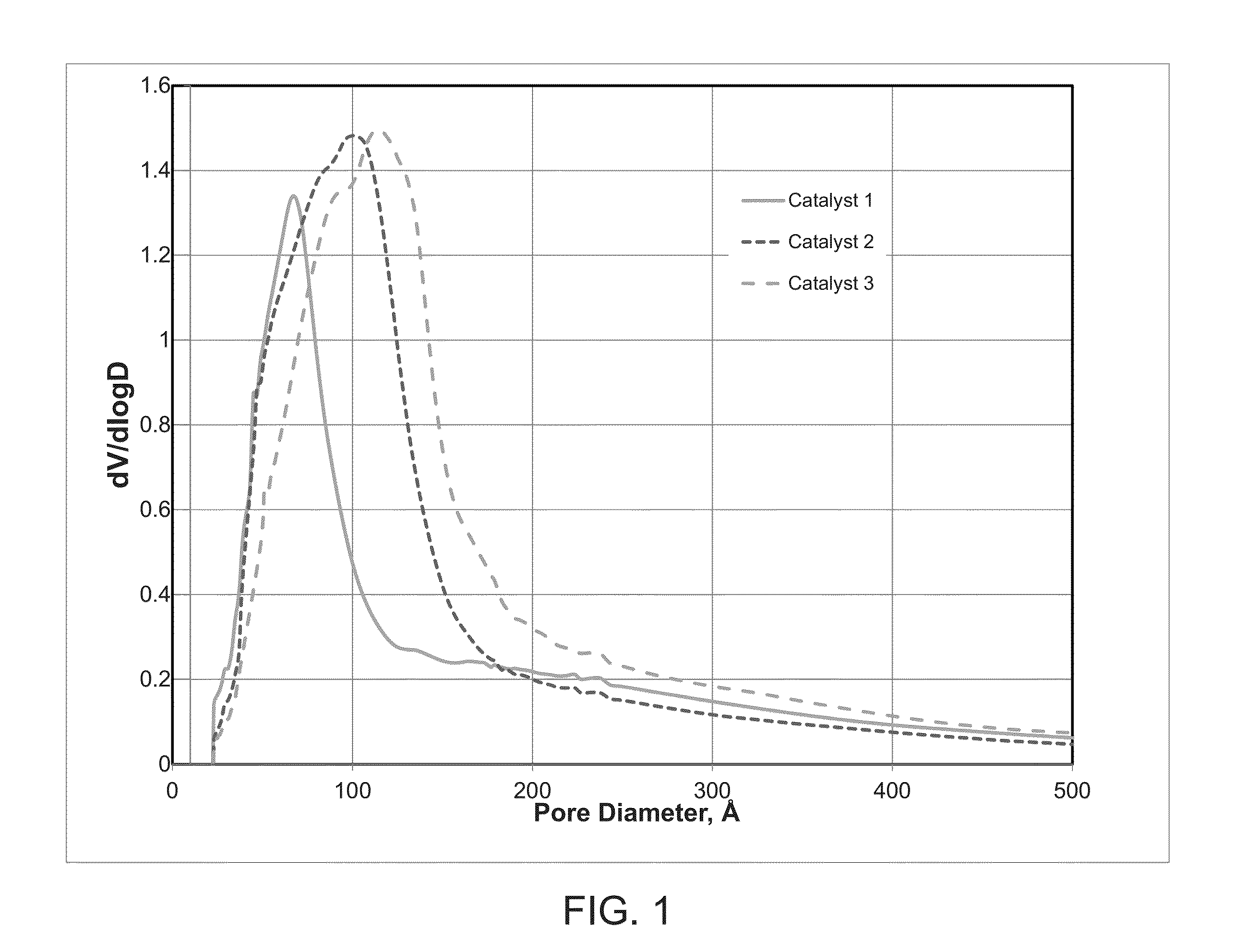 Hydroisomerization catalyst manufactured using a high nanopore volume alumina supports