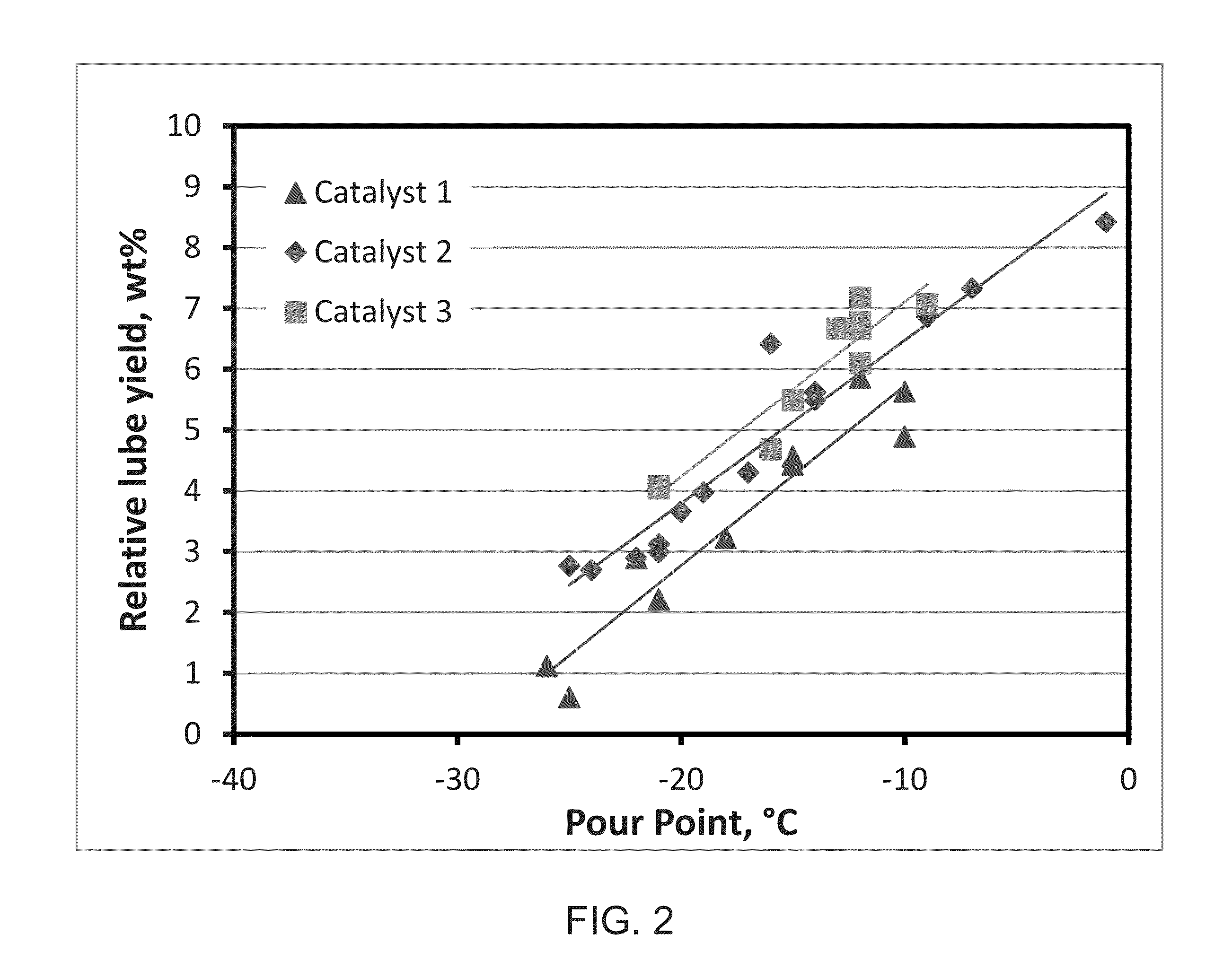 Hydroisomerization catalyst manufactured using a high nanopore volume alumina supports