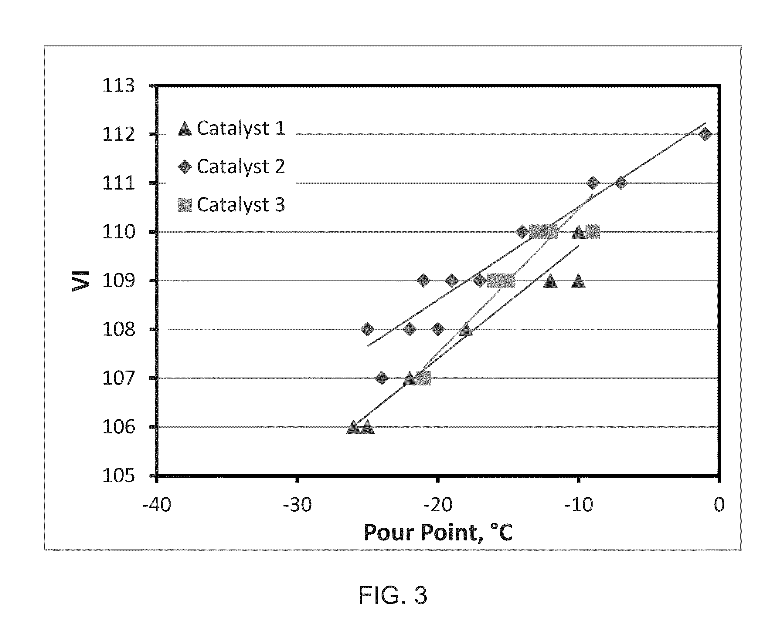 Hydroisomerization catalyst manufactured using a high nanopore volume alumina supports