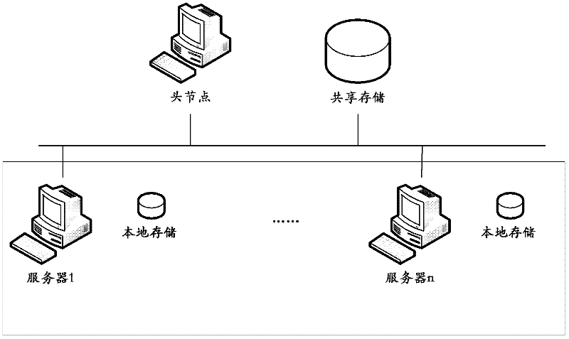 Distributed gene sequence alignment method based on Basic Local Alignment Search Tool (BLAST)