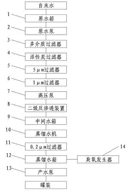 Production apparatus for preparing distilled water by applying reverse osmosis desalination technology