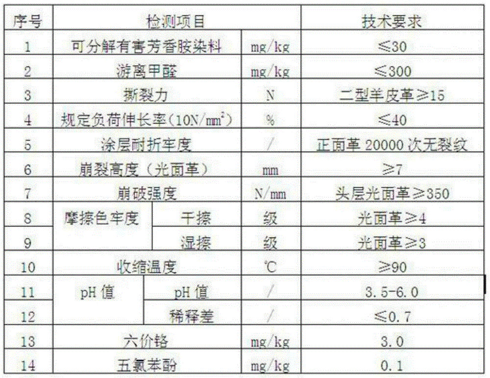 Process for making goat upper leather