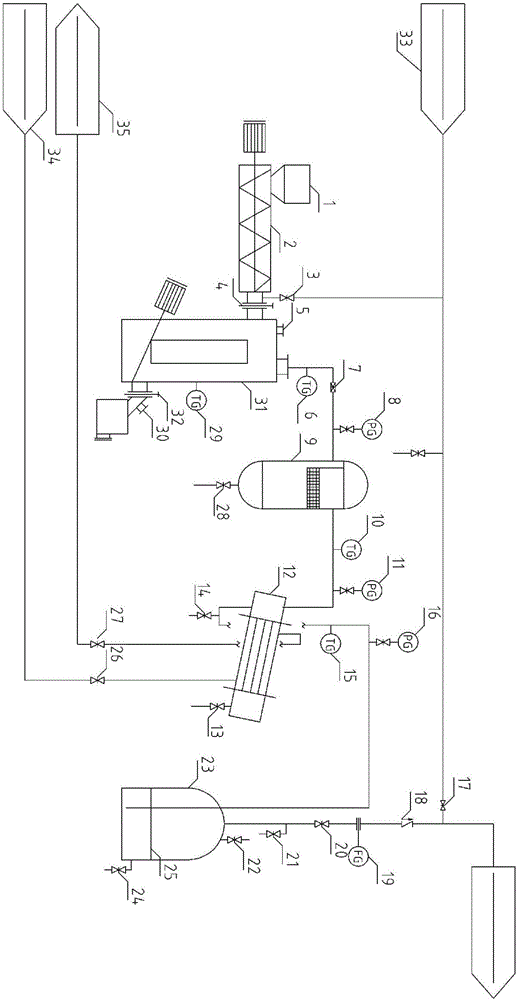 Solid waste harmless and resourceful treatment method and treatment device