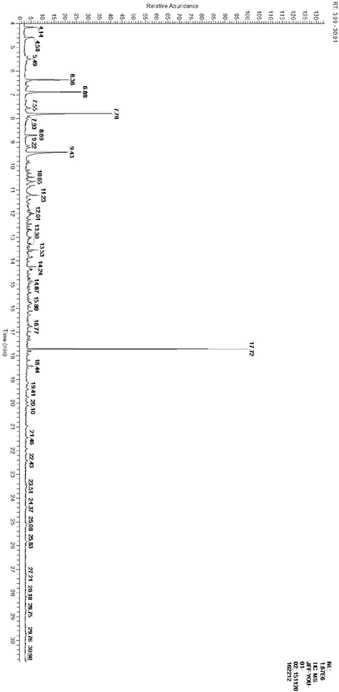 Solid waste harmless and resourceful treatment method and treatment device