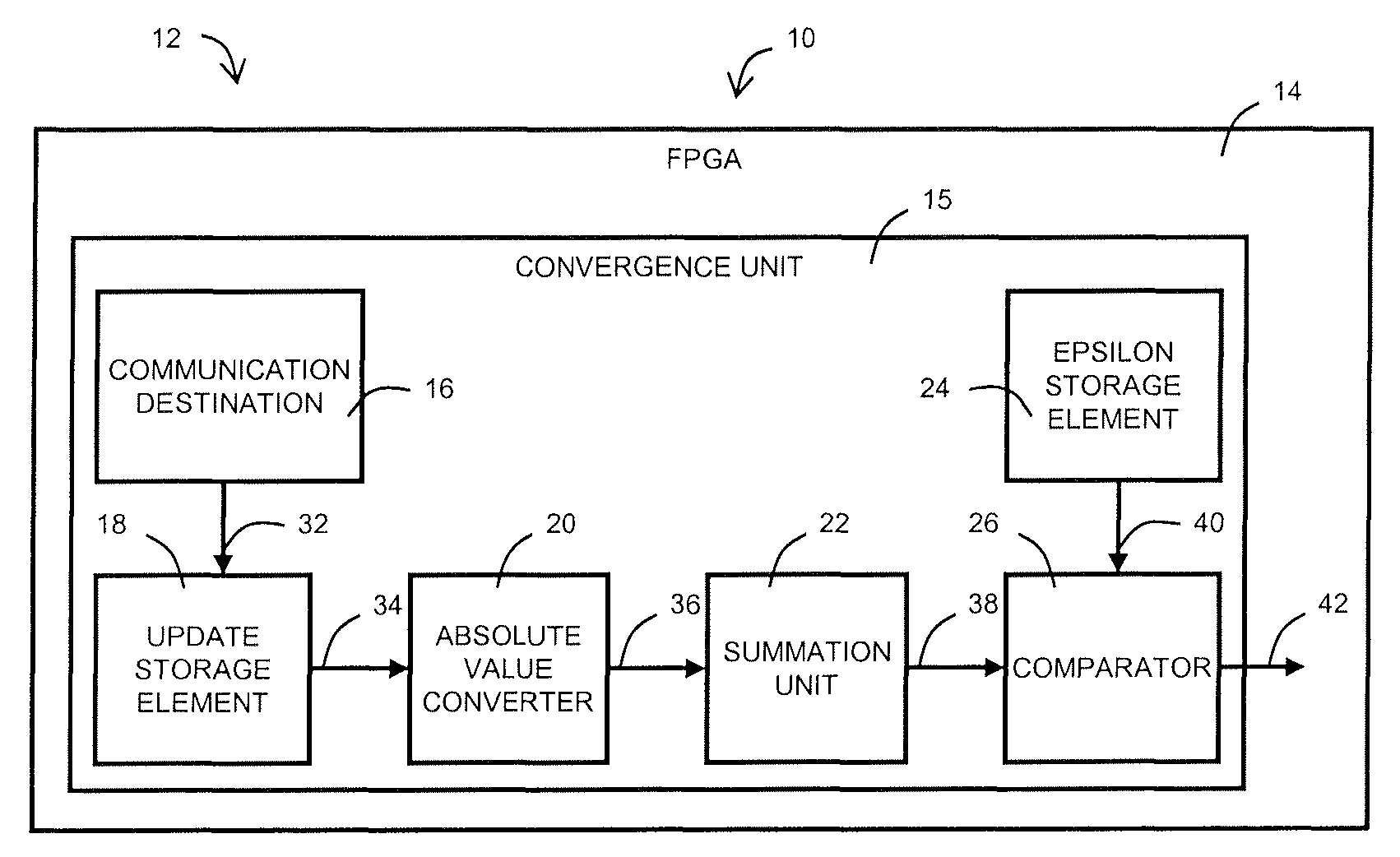 System for convergence evaluation for stationary method iterative linear solvers