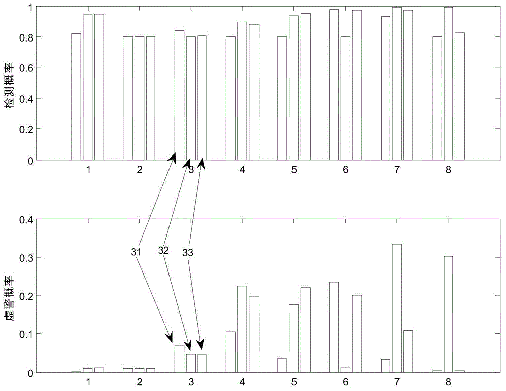 Multi-band cooperative spectrum sensing optimization method based on artificial bee colony algorithm