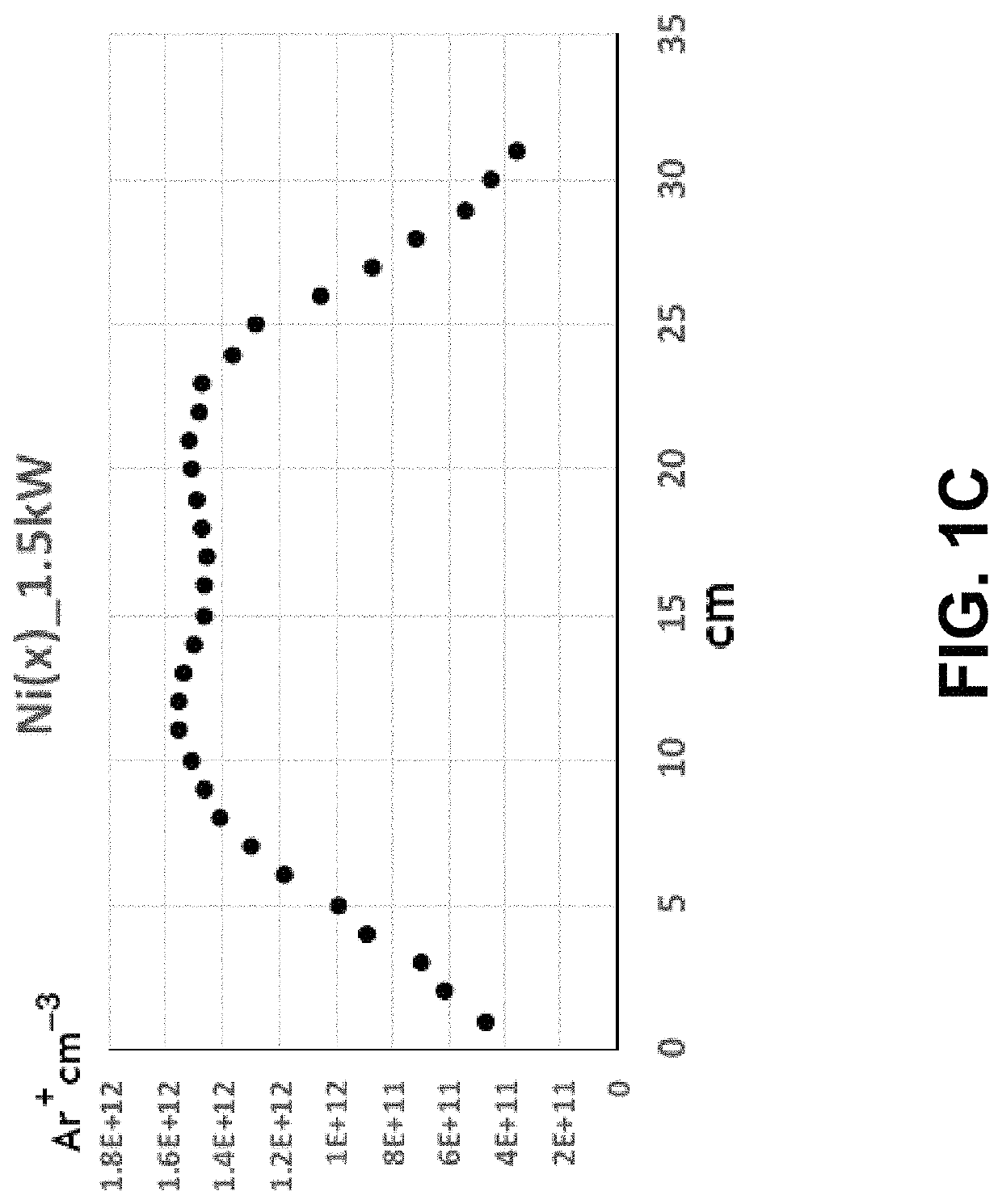 RF antenna producing a uniform near-field Poynting vector