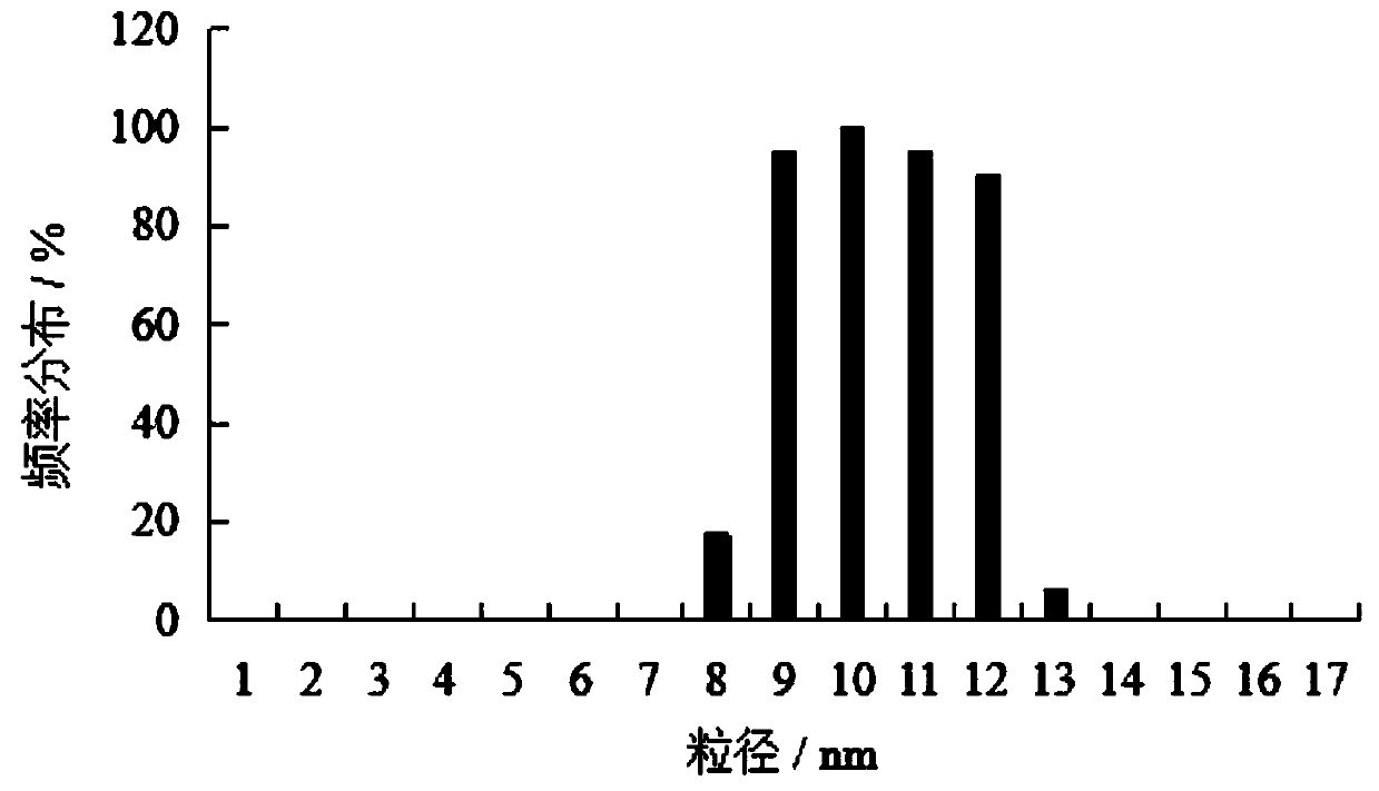 Tight oil reservoir permeability-increasing oil displacement system and preparation and application thereof