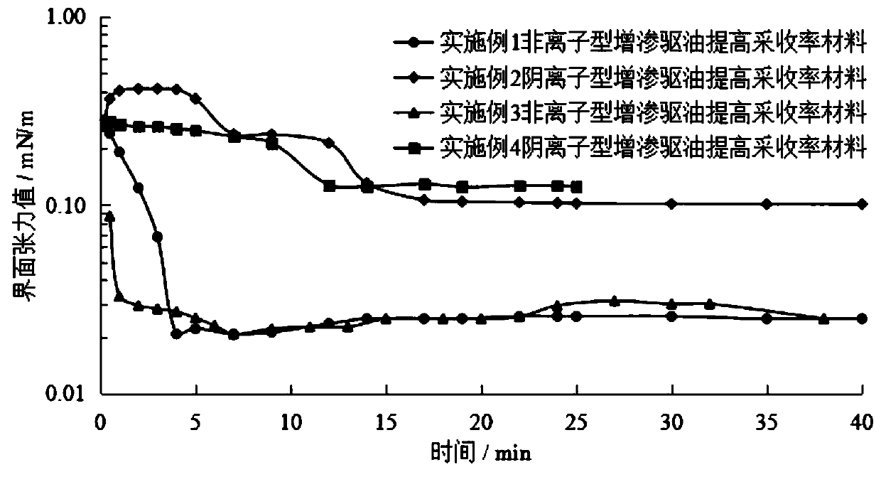 Tight oil reservoir permeability-increasing oil displacement system and preparation and application thereof