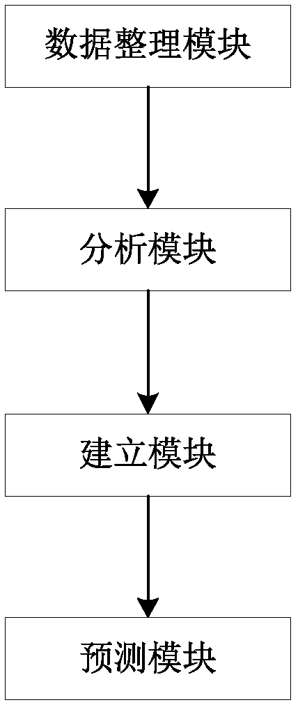 Method and system for predicting abnormal stratum pressure