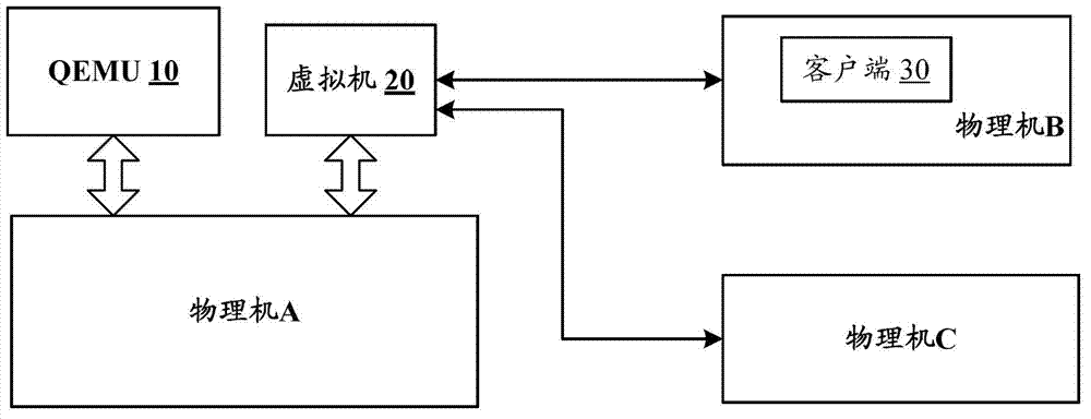 Virtual machine management system and file access method