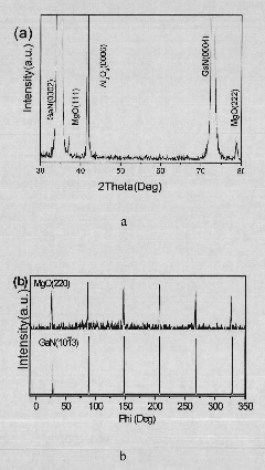 ABO3/TiO2/MgO/III-V group nitride semiconductor heterostructure and preparation method