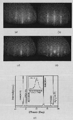 ABO3/TiO2/MgO/III-V group nitride semiconductor heterostructure and preparation method