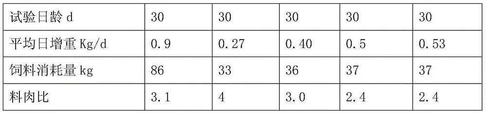 A high-quality commercial pig feed containing biochemical fulvic acid and its preparation method and application