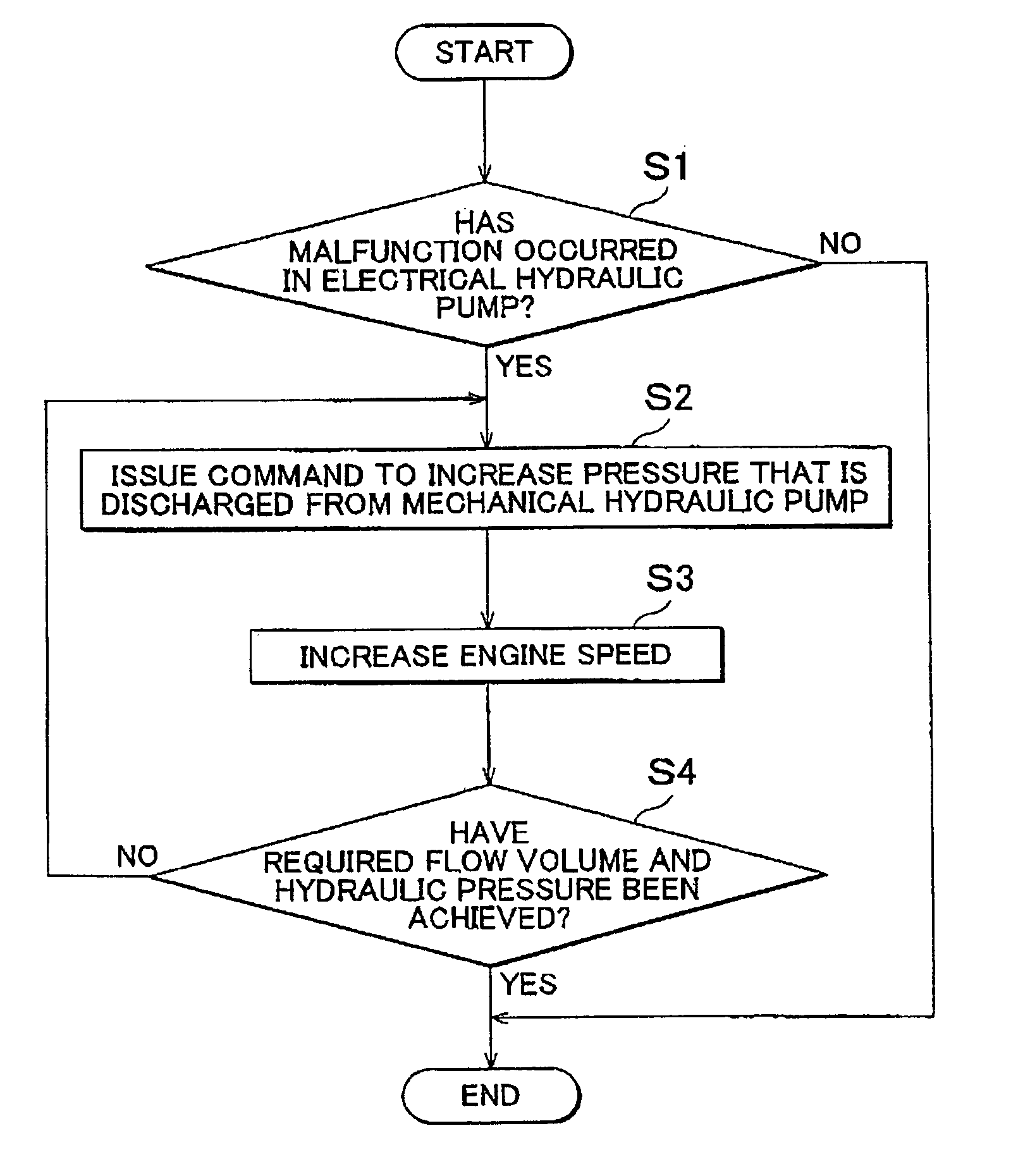 Hydraulic control apparatus and hydraulic control method