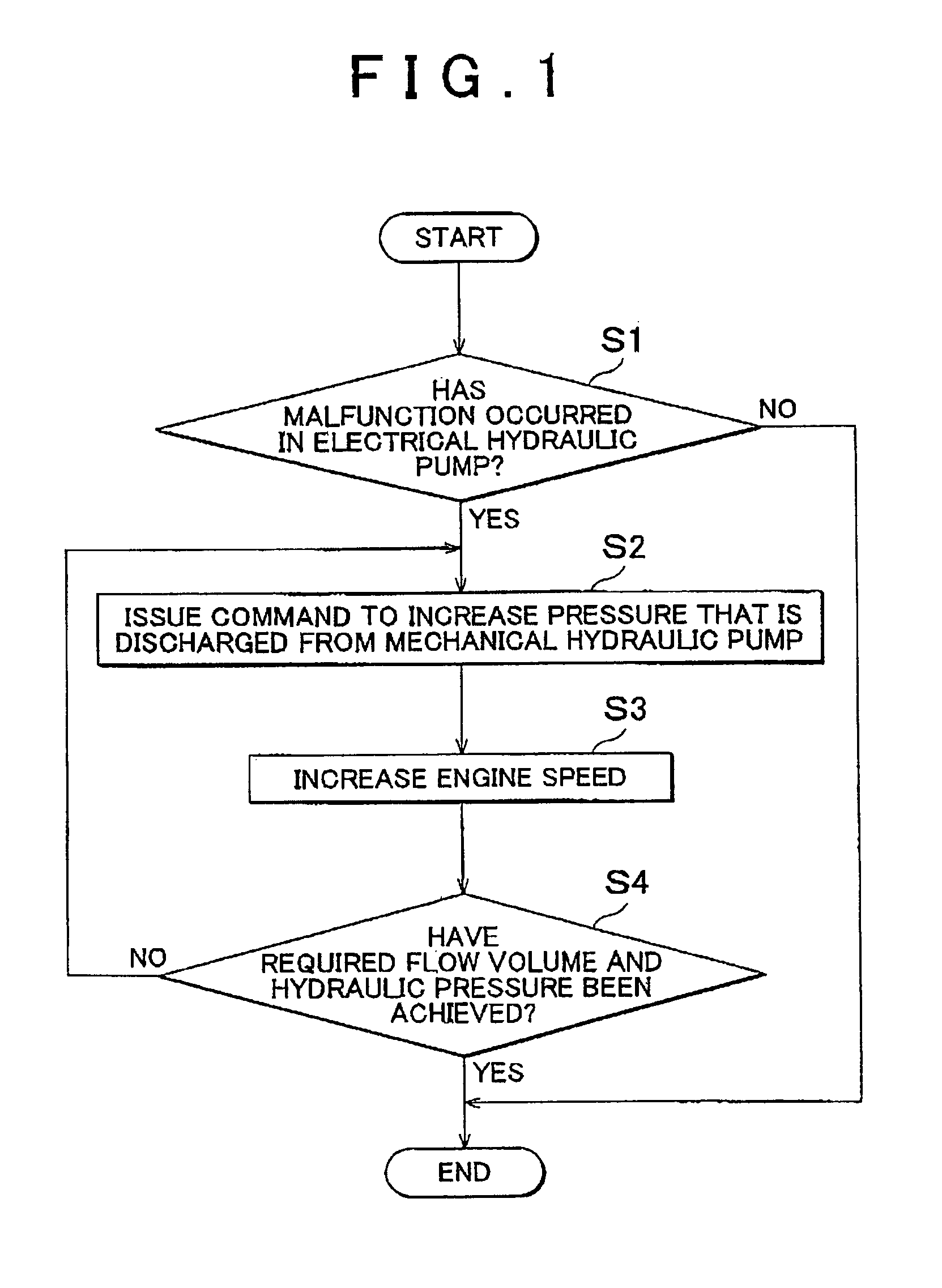 Hydraulic control apparatus and hydraulic control method