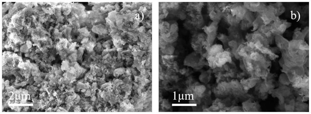 Preparation method of carbon defect type carbon nitride material for photocatalytic nitrogen fixation