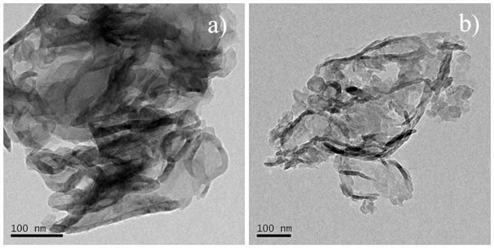 Preparation method of carbon defect type carbon nitride material for photocatalytic nitrogen fixation