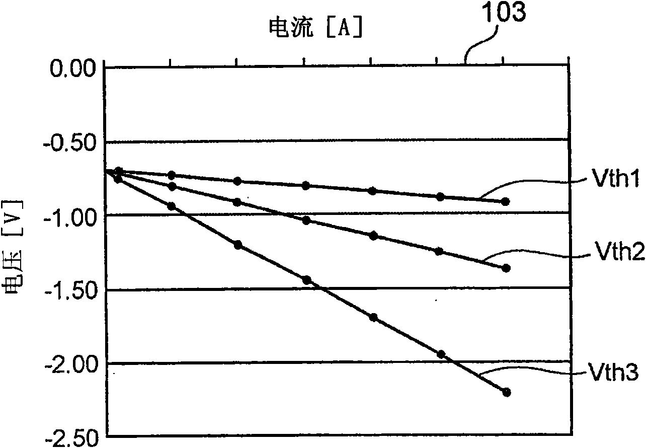 Fuel cell system and current control method thereof