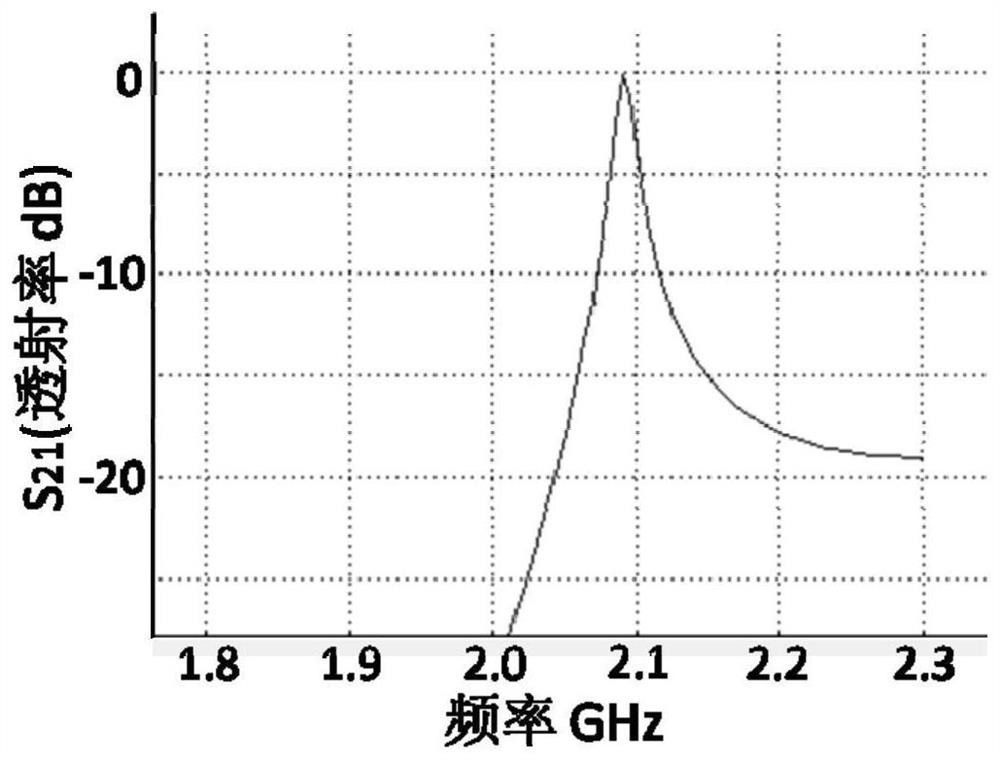 A Waveguide-Based Microwave Frequency Selector